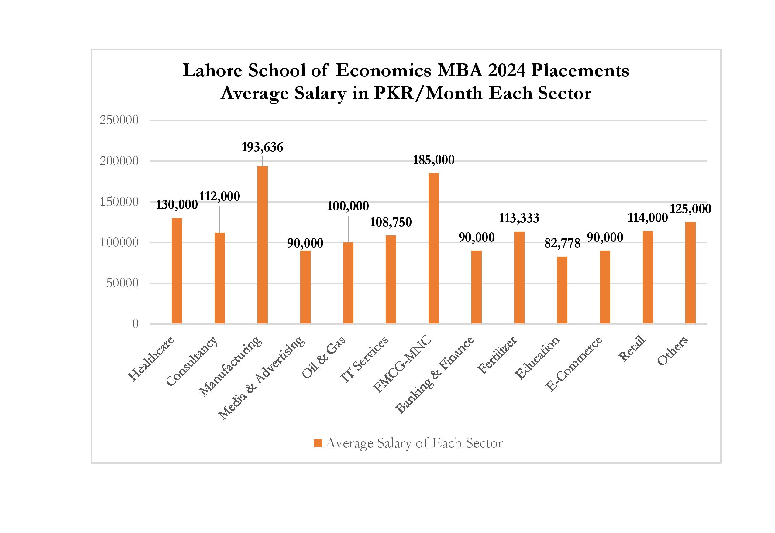 placement_graph 1